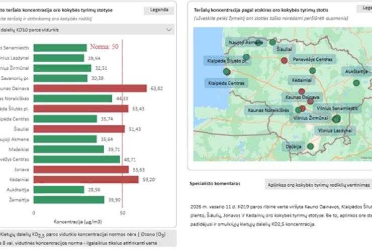 Oro užterštumo prognozė vasario 12-13 d. (atnaujinta)