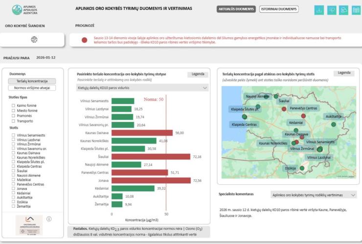 PADIDĖJĘS ORO UŽTERŠTUMAS KIETOSIOMIS DALELĖMIS