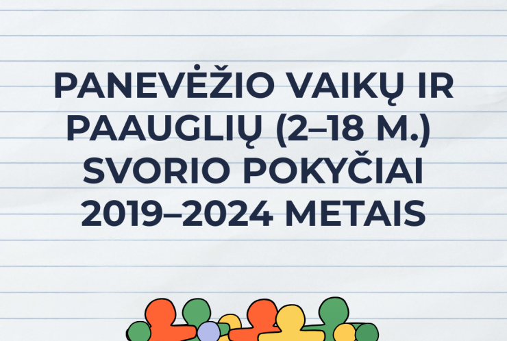 Panevėžio vaikų ir paauglių (2–18 m.)  svorio pokyčiai 2019–2024 metais